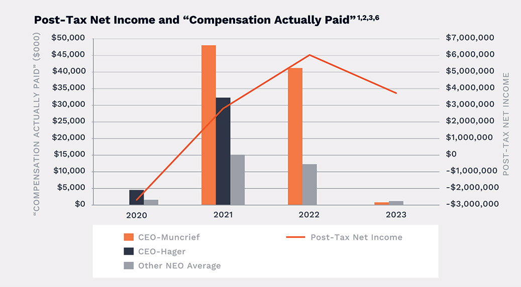 [MISSING IMAGE: bc_posttax-pn.jpg]